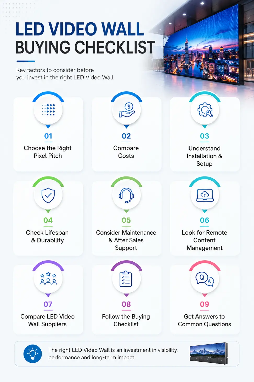 led video wall checklist by sign boards maker bangalore