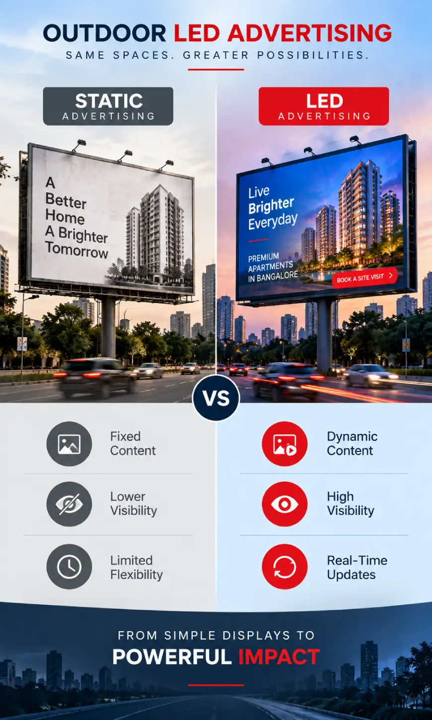 static advertising versus led advertising a news by sign boards maker